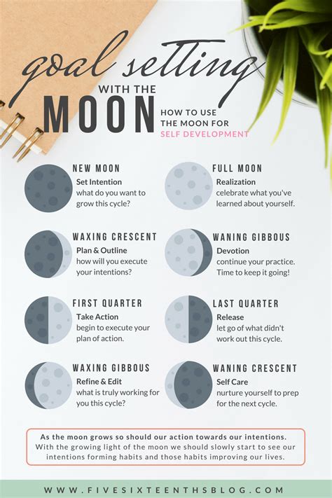 Pagan moon phases
